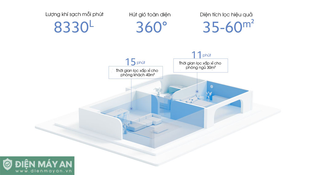 Máy Lọc Không Khí Xiaomi Mi Air Purifier 4 Pro AC-M15-SC – Bản Quốc Tế